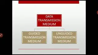 chapter 3 communication technology part 2