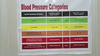 #Blood #Pressure #Categories despensary