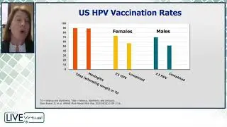 HPV Vaccine Highlights: Who, When, and Why