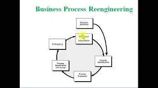 CS8494 - Software Engineering - Unit IV - Software Implementation Techniques