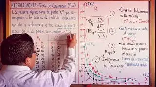 MICROECONOMÍA TEORÍA DEL CONSUMIDOR PARTE 3 VIDEO 2 DE 2