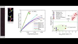 Strain rate effects on the axial tensile behavior of crystalline polyethylene