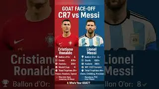 Ronaldo vs Messi | Stats Don&rsquo;t Lie 👑🔥 #CR7 #Messi #GOAT  #FootballStats #BallonDor #FIFA #Shorts