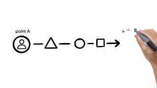 Lesson 1 - Producing the Wireflow Designs