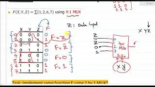 12~1: Logic implementation using Multiplexers