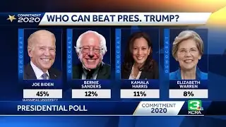New poll: Kamala Harris leads Joe Biden in California