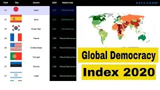 Top 100+ Most Democratic Countries in the World | Global Democracy Index 2020