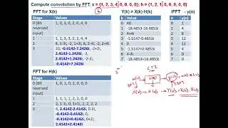 Lecture 8 | Compute Convolution Using FFT | Biomedical Signal Processing