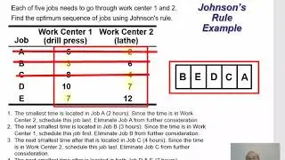 Johnson's Rules
