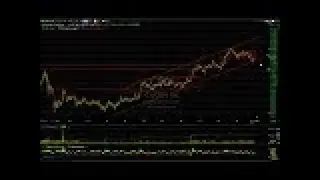 Stock Charts: AUPH, EIDX, KERN, LSCC, SWAV