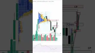 ОБЬЕМЫ Уменьшились БИТКОИН готовиться к ОТКАТУ #альта #bitcoin #инвестиции #разбор #trading