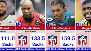 The NFL&rsquo;s Sack Kings 👑 | Who Holds the All-Time Record? 🏈🔥