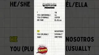 Spanish Essentials: Pronouns #spanishessentials #easyspanish #spanishbasics