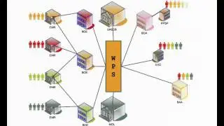 Wages Protection System (WPS)