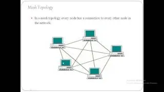 CCNA R&S   200 125   Lecture#3 LAN Topologies   In Urdu