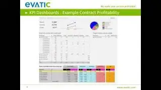 Evatic KPI Dashboards to have control