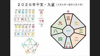 【後編】丙午歳の状況／2026年1月の予定　ESS占術アカデミー