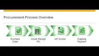 Purchase Order in SAP B One