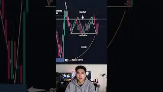 NWOG Entry Setup🔥