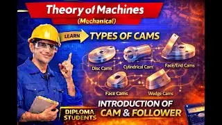Types of Cams Explained | Radial, Cylindrical, Disc & Wedge Cam | Theory of Machines (TOM) | Diploma