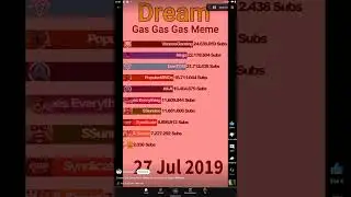 dream gas gas meme #gr&aacute;ficas #shorts