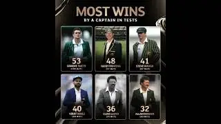 MOST WINS BY A CAPTAIN IN TESTS : VIRAT KOHLI BEST TEST CAPTAIN OF INDIA #viratkohli #rohitsharma