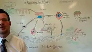 Roman Public Health System in five minutes for GCSE history