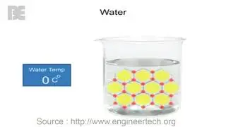 Water Mobility of Molecules and Temperature Introduction