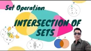 INTERSECTION OF SETS,  COMBINED WITH SIMPLE LESSON ON COLOR MIXTURE