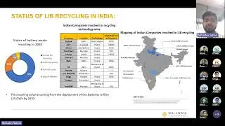 Brown bag on &lsquo;Enabling actions for reuse & recycling of LI ion batteries in India&rsquo;