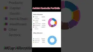 #shorts Ashish Kacholia Portfolio 📉 sindianinvestor #Portfolio #tradingcompanies #stockmarket #yt