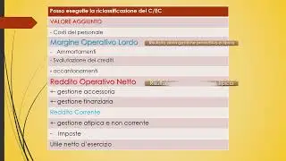 Conto Economico a VALORE AGGIUNTO - riclassificazione