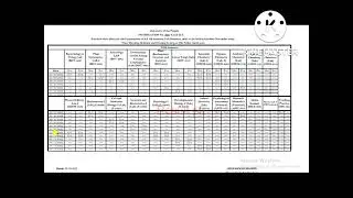 PU BS Fall Semester Practical Exams 2022 Date Sheet