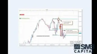 Forex market correlation