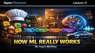 AI Project Workflow Explained | Machine Learning Project Step by Step (Beginner Friendly)