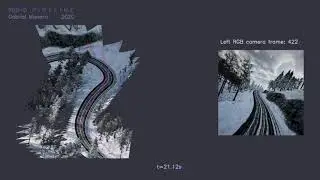 3D SLAM - MidAir Dataset