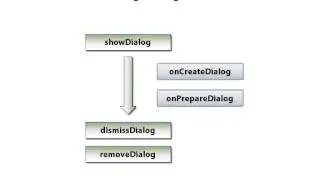 047  Dialog Management