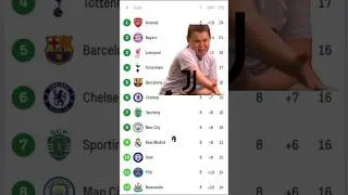 Juventus Crying For Championsleague 🤔#footballlaughs #juventusfans  #soccervibes #fyp #viralvideo