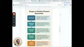 Why Understanding Product-Market Awareness Is More Important Than Ever in 2025