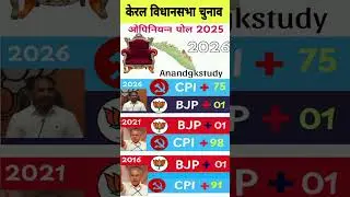 The first opinion poll survey of Kerala Assembly Elections 2026| #KeralaElection2026​ #OpinionPoll​
