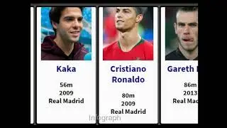 Most expensive Football Transfer records starting from 1893 till date