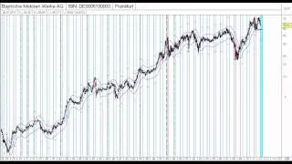 Aktien-Video:BMW mit Sellsetup!