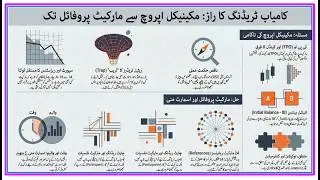 #Market Profile Education with Abdul Rehman Awan 