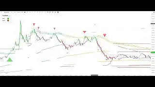 Opera&ccedil;&atilde;o Crypto GALA/USDT E 1000SHIB/USDT desse Final de Semana e An&aacute;lise.