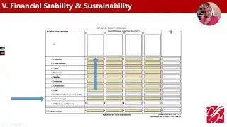 Module #4: Budgeting Basics - Financial Stability and Sustainability