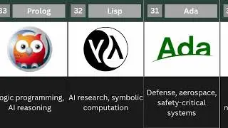 Timeline: 50 Best Programming Languages and Their Uses