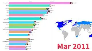 #dataisbeautiful #data  Most Popular Anime Characters (2004 - 2020) but MUSIC Changes every day