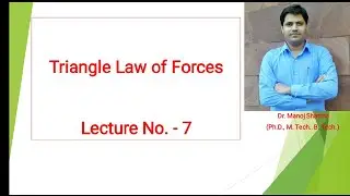 Triangle Law of forces