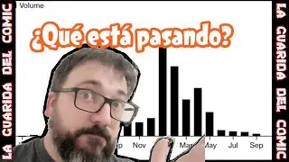 RESUMEN del 2022 la guarida del comic &iquest;Como hemos llegado a esto?