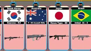 Firearms comparison : Guns From Different Countries